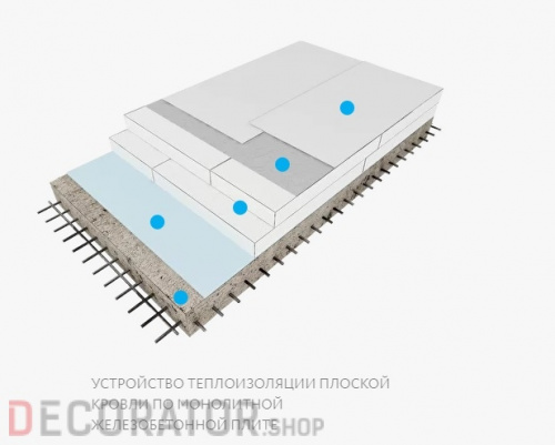 Knauf THERM КРОВЛЯ в Сочи