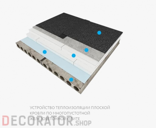 Knauf THERM КРОВЛЯ в Сочи